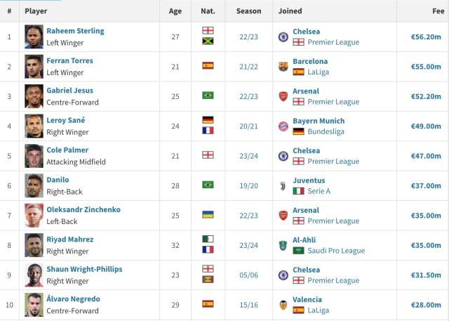 华体会HTH-马竞下血本签阿尔瓦雷斯，这是一笔三赢交易？