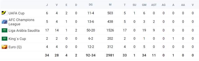 HTH.com-俱乐部千战进2球 53球C罗将成年度进球最多球员！